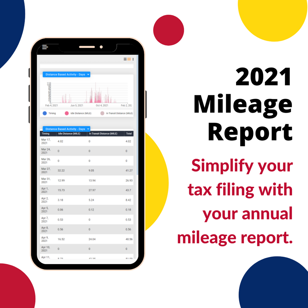 2021 Annual Mileage Report